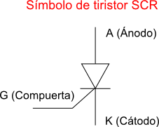 Resultado de imagen para SCR SIMBOLOGIA