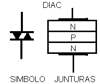 Resultado de imagen para DIAC SIMBOLOGIA