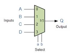 Resultado de imagen para MULTIPLEXOR